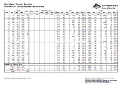 Bencubbin, Western Australia February 2014 Daily Weather Observations Date Day