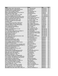 Memphis /  Tennessee / Millington /  Tennessee / Sam Cooper Boulevard / Orange Mound /  Memphis / Jones & Furbringer / Memphis metropolitan area / Geography of the United States / Tennessee