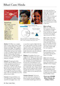 Dialects of Hindi / Bihari languages / Bihar / Magahi language / Kandu / Maithili language / Varieties of Hindi / Angika language / Bind tribe / Indo-Aryan languages / States and territories of India / Languages of India