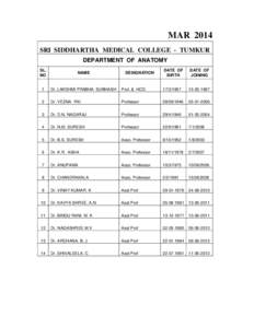 MAR 2014 SRI SIDDHARTHA MEDICAL COLLEGE - TUMKUR DEPARTMENT OF ANATOMY SL. NO