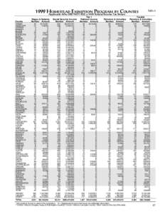 1999 H OMESTEAD EXEMPTION PROGRAM BY COUNTIES Applicants Who DID NOT FILE a 1999 Federal Income Tax Return County ADAMS ANTELOPE