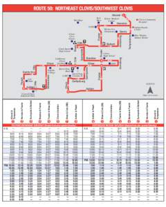 ROUTE 50: NORTHEAST CLOVIS/SOUTHWEST CLOVIS Alluvial Save Mart  Clovis