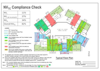 NVTC Compliance Check NVc 11%  5%