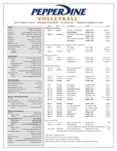 VOLLEYBALL[removed]Quick Facts | @Pepper dineWVB | #r ollwaves | Pepper dineSports.com General School .........................................Pepperdine University Loca on ......................................... Malibu,