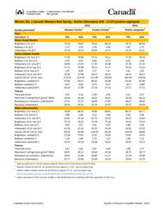 Wheat, No. 1 Canada Western Red Spring - Buhler laboratory mill[removed]% protein segregate