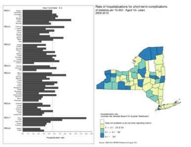 Rate of hospitalizations for short-term complications of diabetes per 10,000 - Aged 18+ years