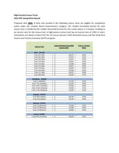 High-Income Census Tracts 2014 HTC Competitive Round Proposals with 100% of their sites located in the following census tracts are eligible for competitive points under the Location Based Characteristics category. The me