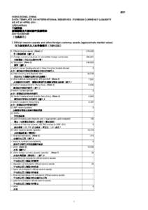 附件 HONG KONG, CHINA DATA TEMPLATE ON INTERNATIONAL RESERVES / FOREIGN CURRENCY LIQUIDITY AS AT 30 APRIL[removed]US$ million)