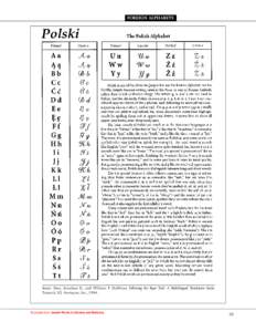 FOREIGN ALPHABETS  Source: Shea, Jonathan D., and William F. Hoffman. Following the Paper Trail: A Multilingual Translation Guide. Teaneck, NJ: Avotaynu, Inc., [removed]Excerpted from Jewish Roots in Ukraine and Moldova.