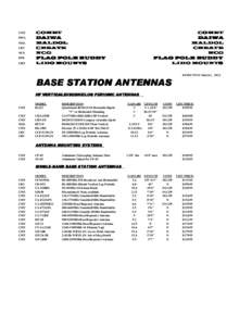 UHF connector / Electrical engineering / Canal Maximo Televisión / 70-centimeter band / Antenna / Country Music Television / CMT / Electronics / Radio electronics / Electronic engineering / Coaxial connectors