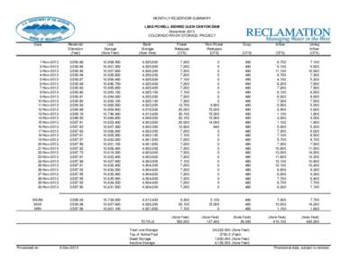 MONTHLY RESERVOIR SUMMARY LAKE POWELL BEHIND GLEN CANYON DAM November-2013 COLORADO RIVER STORAGE PROJECT Date