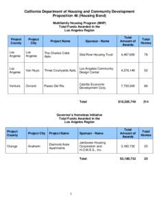 California Department of Housing and Community Development