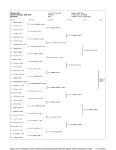 Internazionali Femminili di Palermo – Doubles / Internazionali Femminili di Palermo – Singles