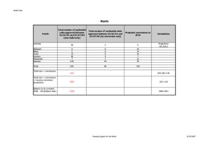 Table 4 North Summary.xls