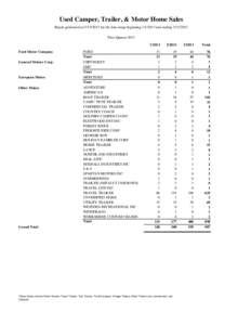 Used Camper, Trailer, & Motor Home Sales Report generated on[removed]for the date range beginning[removed]and ending[removed]First Quarter 2013 Ford Motor Company