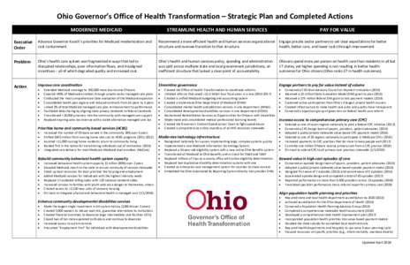 Ohio Governor’s Office of Health Transformation – Strategic Plan and Completed Actions MODERNIZE MEDICAID STREAMLINE HEALTH AND HUMAN SERVICES  PAY FOR VALUE
