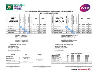 2014 BNP Paribas WTA FINALS Singapore presented by SC Global - $L 4