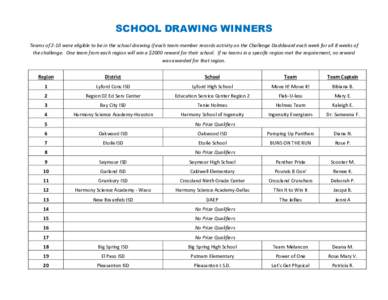 SCHOOL DRAWING WINNERS Teams of 2-10 were eligible to be in the school drawing if each team member records activity on the Challenge Dashboard each week for all 8 weeks of the challenge. One team from each region will wi