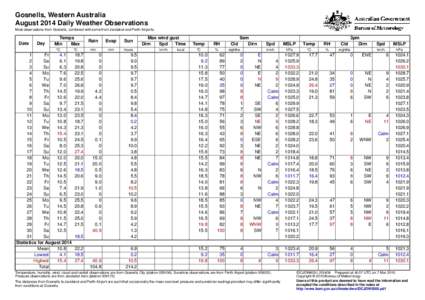 Gosnells, Western Australia August 2014 Daily Weather Observations Most observations from Gosnells, combined with some from Jandakot and Perth Airports. Date