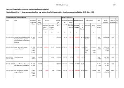 2004-263_abrechnung  Seite1 Bau- und Umweltschutzdirektion des Kantons Basel-Landschaft Kostenübersicht zu 11 Abrechnungen über Bau- und weitere Verpflichtungskredite / Abrechnungsperiode Oktober[removed]März 2004