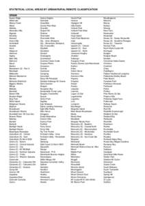 STATISTICAL LOCAL AREAS BY URBAN/RURAL/REMOTE CLASSIFICATION URBAN Acacia Ridge Aitkenvale Albany Creek Albion