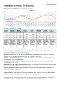 Printed: :00  Weather forecast for Nordby Meteogram for Nordby Thursday 01:00 to Saturday 01:00 Friday 19 June 24°