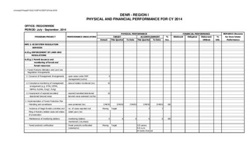 d:\morep2014\sep2014\JULY-SEP ACCREP 2014\riz GASS  DENR - REGION I PHYSICAL AND FINANCIAL PERFORMANCE FOR CY 2014 OFFICE: REGIONWIDE PERIOD: July - September, 2014