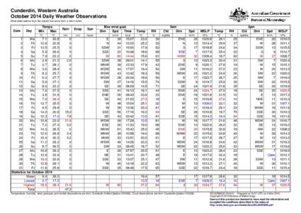 Cunderdin, Western Australia October 2014 Daily Weather Observations Most observations from the airport, but some from a site in town. Date