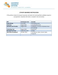 CTN RFP AWARDEE NOTIFICATION CTN carefully reviews all proposal responses and selects the most qualified candidates based on varying factors. Awardee information is located in the chart below. RFP Inside Wiring