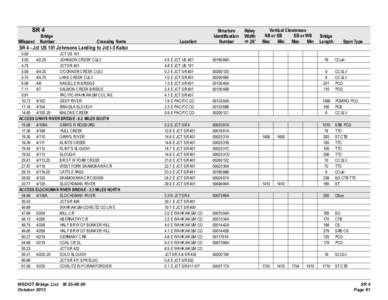 SR 4  Bridge Milepost Number  Crossing Name