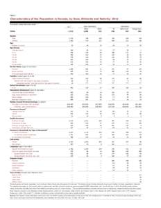 Table 1  Characteristics of the Population in Nevada, by Race, Ethnicity and Nativity: 2011 Thousands, unless otherwise noted NON-HISPANICS