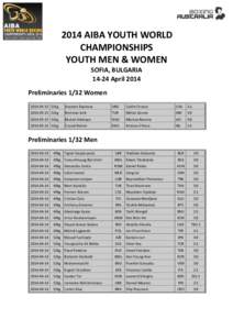 2014 AIBA YOUTH WORLD CHAMPIONSHIPS YOUTH MEN & WOMEN SOFIA, BULGARIA[removed]April 2014 Preliminaries 1/32 Women