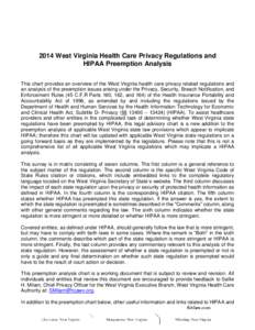 2014 West Virginia Health Care Privacy Regulations and HIPAA Preemption Analysis This chart provides an overview of the West Virginia health care privacy related regulations and an analysis of the preemption issues arisi