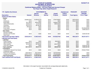 STATE OF ALABAMA DEPARTMENT OF EDUCATION LEA Financial System Combined Balance Sheet -- All Fund Types and Account Groups For Fiscal Year 2013, Fiscal Period[removed]Opelika City Schools