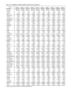 TABLE[removed]LIVE BIRTHS, CALIFORNIA COUNTIES, [removed]By Place of Residence) COUNTY CALIFORNIA ALAMEDA ALPINE AMADOR