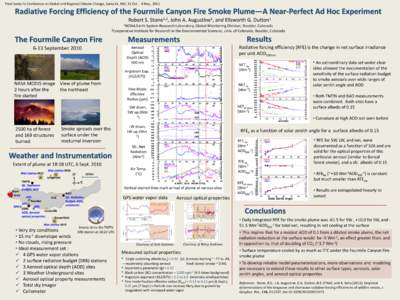 Third Santa Fe Conference on Global and Regional Climate Change, Santa Fe, NM, 31 Oct. - 4 Nov., 2011  Radiative Forcing Efficiency of the Fourmile Canyon Fire Smoke Plume—A Near-Perfect Ad Hoc Experiment Robert S. Sto