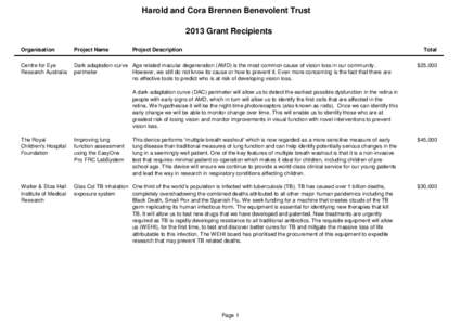 Harold and Cora Brennen Benevolent Trust 2013 Grant Recipients Organisation Project Name