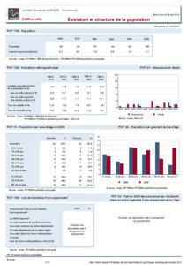 Dossier local - Commune - Le Vieil-Dampierre