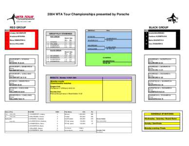 2004 WTA Tour Championships presented by Porsche  RED GROUP