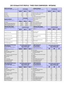 Wyoming: 2012 EDFacts State Profile: Three-Year Comparison -- December[removed]PDF)