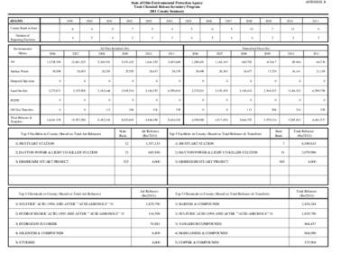 APPENDIX B  State of Ohio Environmental Protection Agency Toxic Chemical Release Inventory Program 2011 County Summary ADAMS