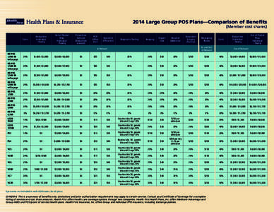 Health First 2014 Large Group POS Plans—Comparison of Benefi ts