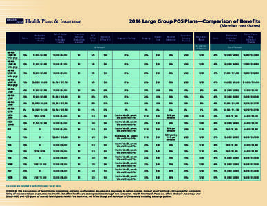 Health economics / Healthcare in the United States / Insurance / Deductible / Health maintenance organization / Medicare / X-ray / Point of service plan / Health / Managed care / Medicine