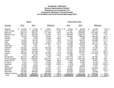 Comptroller of Maryland Revenue Administration Division Admissions and Amusement Tax Comparative Statement of Gross Receipts For the Month and Fiscal Period Ended August 2012