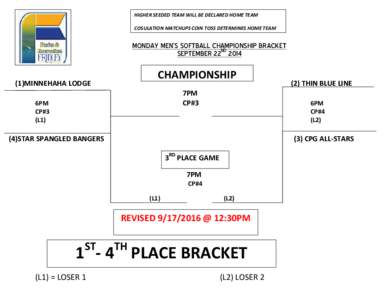 HIGHER SEEDED TEAM WILL BE DECLARED HOME TEAM COSULATION MATCHUPS COIN TOSS DETERMINES HOME TEAM MONDAY MEN’S SOFTBALL CHAMPIONSHIP BRACKET ND