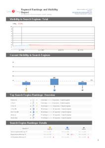 Keyword Rankings and Visibility Report Report created: Jul 17, 2013 Website: http://safeandsoundtechnologies.com