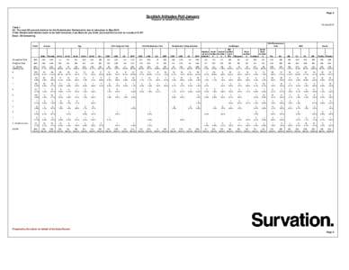 Page 4  Scottish Attitudes Poll January Prepared on behalf of the Daily Record 19 Jan 2015 Table 1