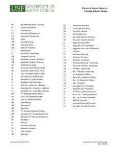 Division of Human Resources  Faculty Admin Codes 99 B1