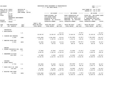 WASHINGTON STATE DEPARTMENT OF TRANSPORTATION * * * BID CHECK REPORT * * * DOT_RGGB01 PS&E JOB NO CONTRACT NO