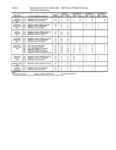 Table 3  Manitoba Ambient Air Quality Data[removed]Annual Pollutant Summary – Continuous Monitoring  POLLUTANT